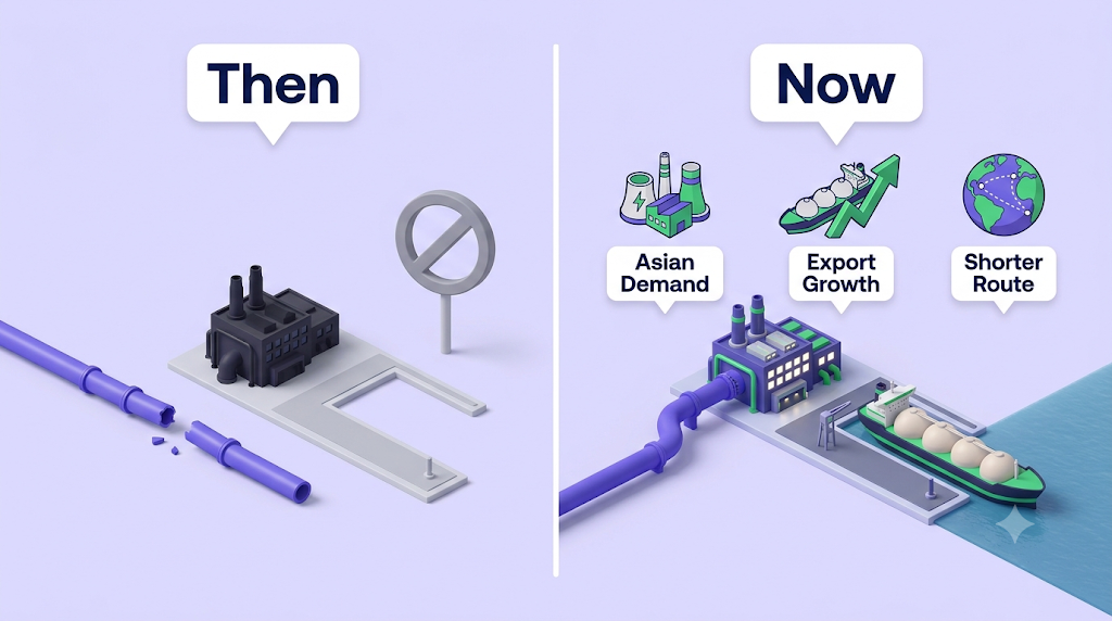 Then vs. now — what has changed